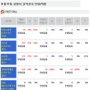 라온씨앤에프 머니투데이