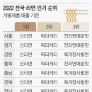 사나이 울린 ‘절대강자’ 신라면, 경남에선 이 라면에 무릎 꿇었다. 이미지