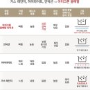 아미크론 | 인덕션하이라이트차이, 아미크론에서 정확히 알려드립니다!