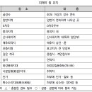 임도, 급경사지 이미지