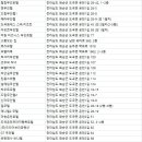 칠충로+쌍충로 이미지