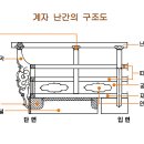 한옥의 구조와 명칭 이미지