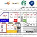 고덕미소약국 이미지