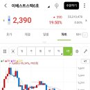 이베스트 | 이베스트스팩6호 매도후기