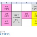 아이펀뮤직앤아트학원 이미지