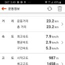 진고개로 이미지