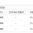 효경지요양병원 이미지