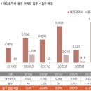 성남네거리 이미지