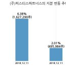 (주)투비파트너스