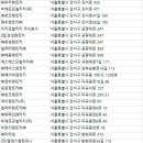 ㈜천조렌트카 이미지