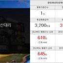 천하부동산중개사무소 이미지
