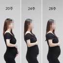 열린내과병원 | 임산부 프리패스), 엄마 생일축하해!, 백일해 접종, 마지막 주수촬영ㅣ아인병원(내분비내과, 산과)