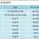 우진비앤지주식회사 이미지