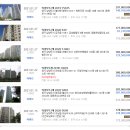 CU 창현햇살점 | 남양주아파트경매 화도읍 창현리 창현두산1단지 36평형 창현초북측인근 마석역 [2019-74504]창현두산1차...