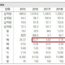 [기업분석 - 유진기업] M&A효과 이미지