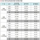 한국사능력검정시험 이미지