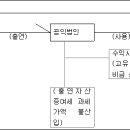 공익법인 개념 및 세법에 따른 공시제도 이미지