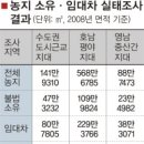 제 2 토지 개혁 신경자유전 박석린