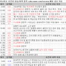 (주) 티피씨인터넷 | 3월 11일 특징 상한가 및 급등종목, 시간외 상승 / 상승 종목 이유