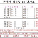 아이폰이나 갤럭시 테블릿pc 사봅니다 !!!!! 이미지