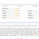 컴퓨터(사무 자동화)(Ⅱ) 이미지