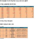 Re:"4대강 사업의 허구" 이미지