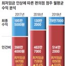 자일리막국수 이미지