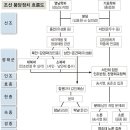 보위옥 이미지