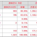 모니터랩 공모가 상단 9,800원 결정 이미지