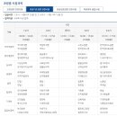 생생 기초 영문법 | 독학사 2단계 영어영문학 전공, 전공기초과정(영어학개론, 영문법, 중급 영어, 19세기 영미 소설) 시험...