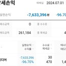 [투자]이즈미디어 상장폐지 후기 -96.70%