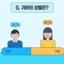 인공지능(AI)와 삶 이미지