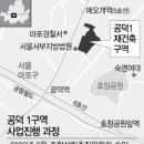 노른자위 이미지