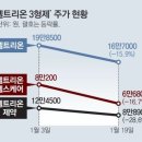 주분식회계 이미지