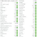 솝하우스 이미지