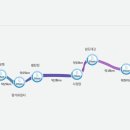 섬진강자전거길 인증센터 이미지
