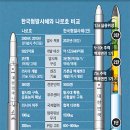 로켓