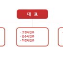 우리이엔씨 이미지