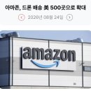 318_260824_Amazon delivery by drones 이미지