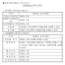 제2 동일호