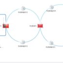 가온TECH