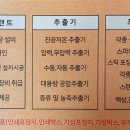 단양건강원