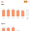 (주)엘지생활건강 네이버블로그