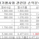 2024년 회계분석과 향후 운영계획 [20251006] 이미지