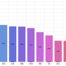 (주)엠앤에스그룹