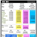 헤어료