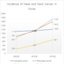 대한두경부외과학회, &#39;남성에서의 HPV 국가 예방접종 필요성&#39; 강조 이미지