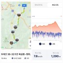 백두대간 육십령에서 영취산 백운산 지나 지지리까지! 오늘만 같아라