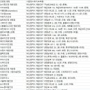 오렌즈 부산반여점 아이젠트리안경 | 부산 해운대 안경점