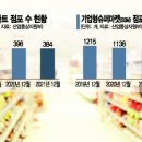 아시아종합마트 이미지